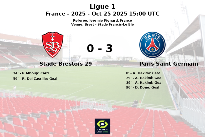 Stade Brestois 29_Paris Saint Germain_1387772