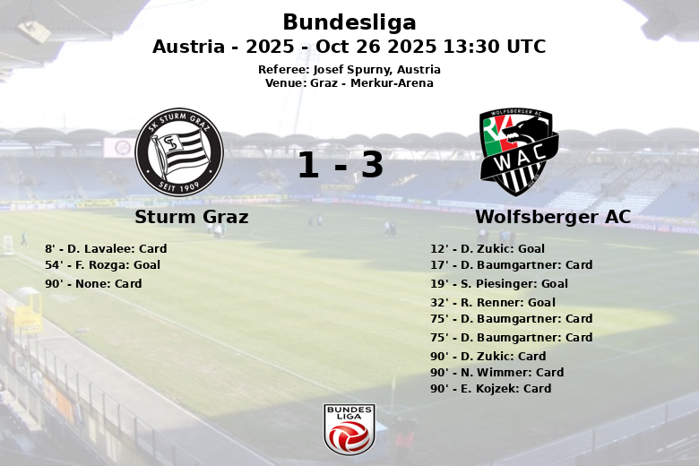 Sturm Graz_Wolfsberger AC_1390084