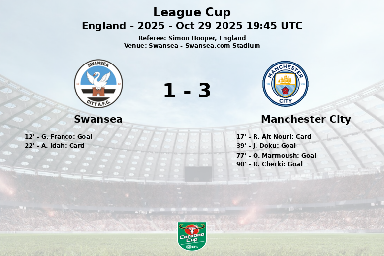 Swansea_Manchester City_1479617