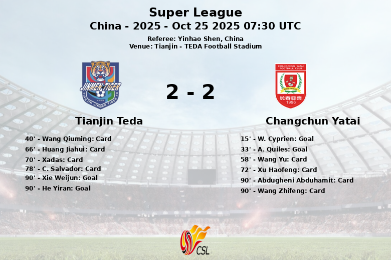 Tianjin Teda_Changchun Yatai_1341116