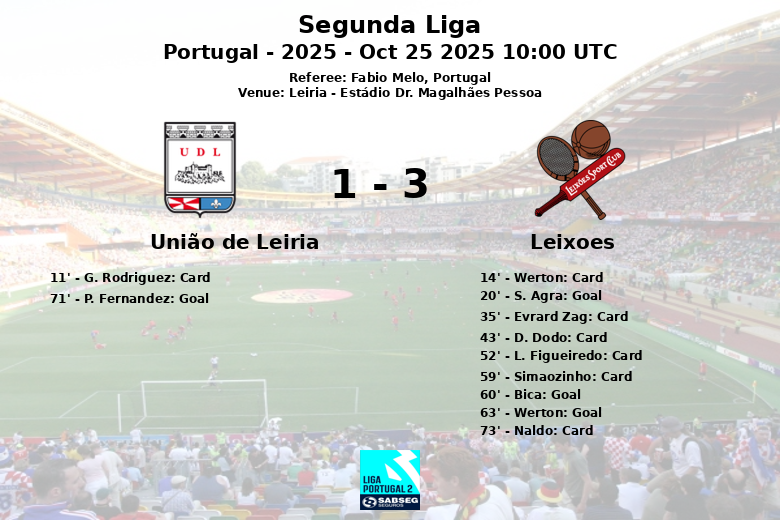 União de Leiria_Leixoes_1398035