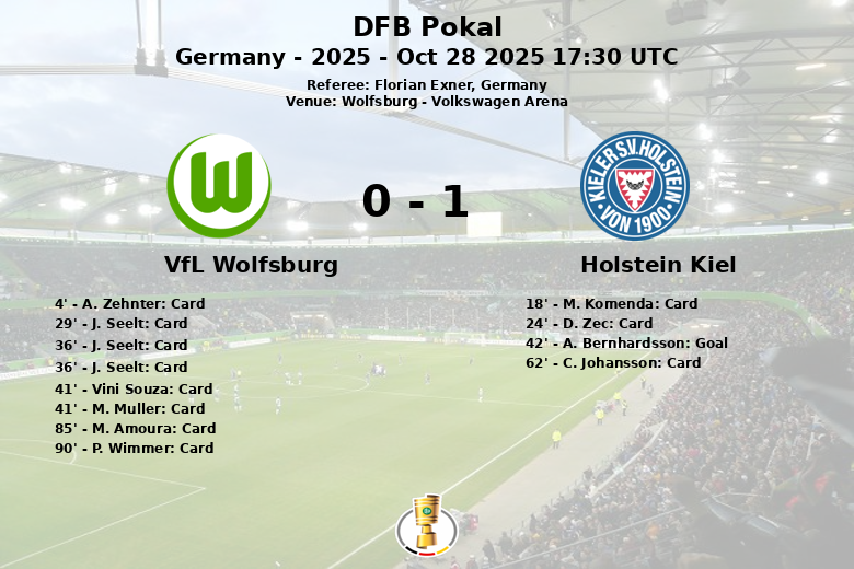 VfL Wolfsburg_Holstein Kiel_1463460