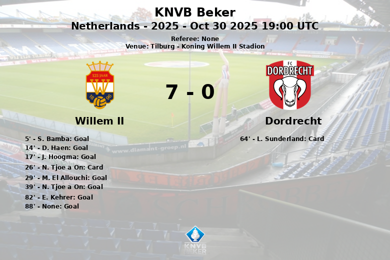 Willem II_Dordrecht_1477457