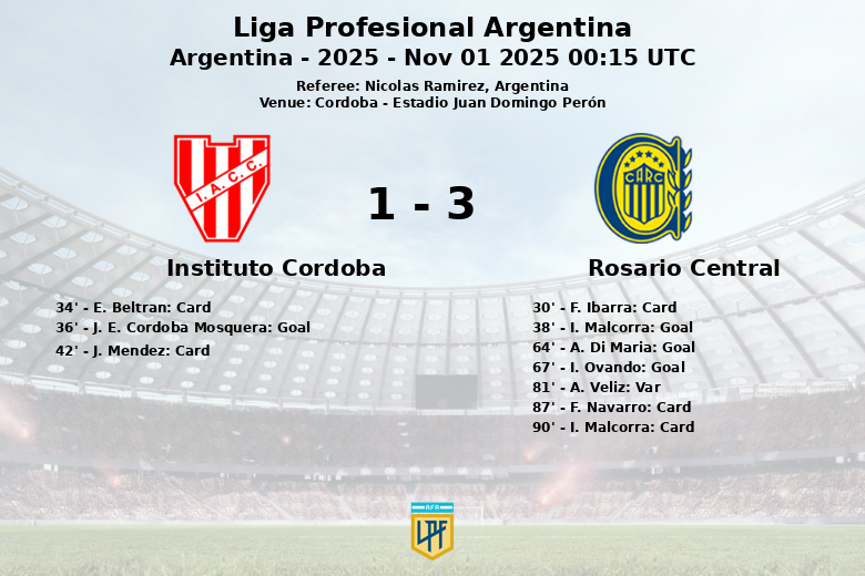 Instituto Cordoba_Rosario Central_1374268