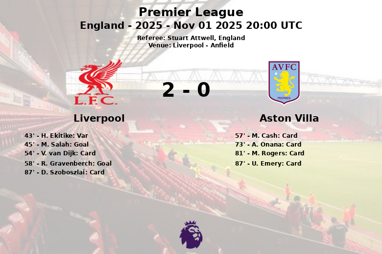 Liverpool_Aston Villa_1379063