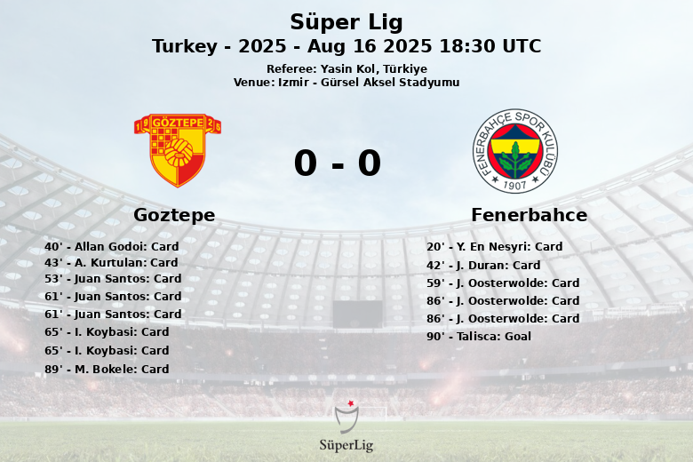 Goztepe_Fenerbahce_1394447
