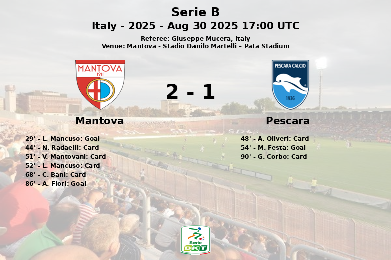 Mantova_Pescara_1419602