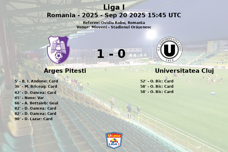 Arges Pitesti_Universitatea Cluj_1385829