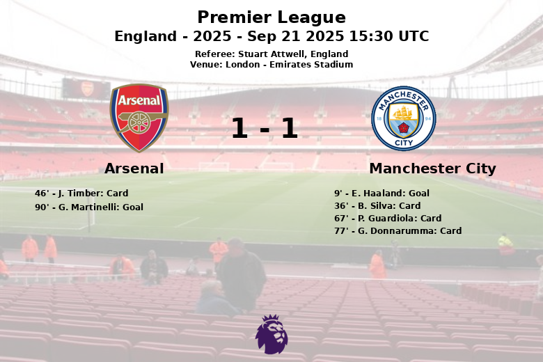 Arsenal_Manchester City_1379009