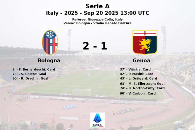 Bologna_Genoa_1377894