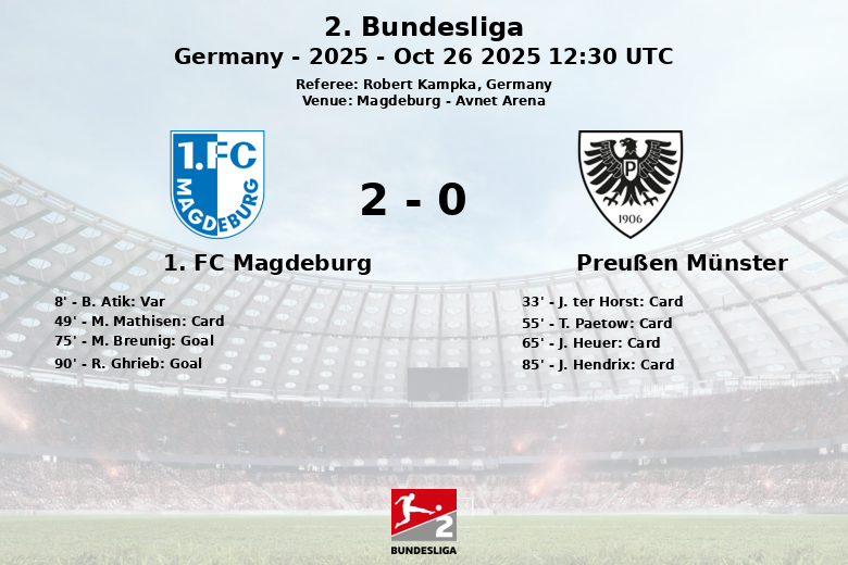 1. FC Magdeburg_Preußen Münster_1388701