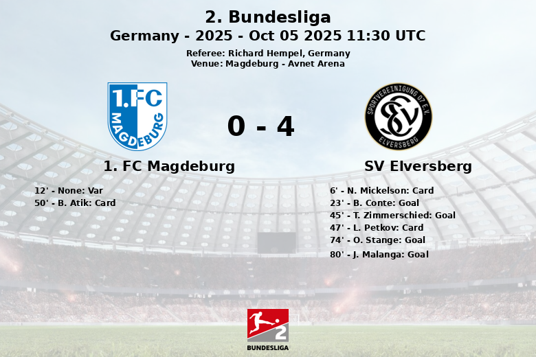 1. FC Magdeburg_SV Elversberg_1388684