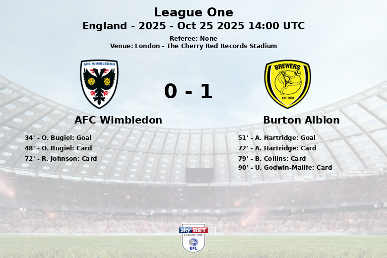 AFC Wimbledon_Burton Albion_1387259