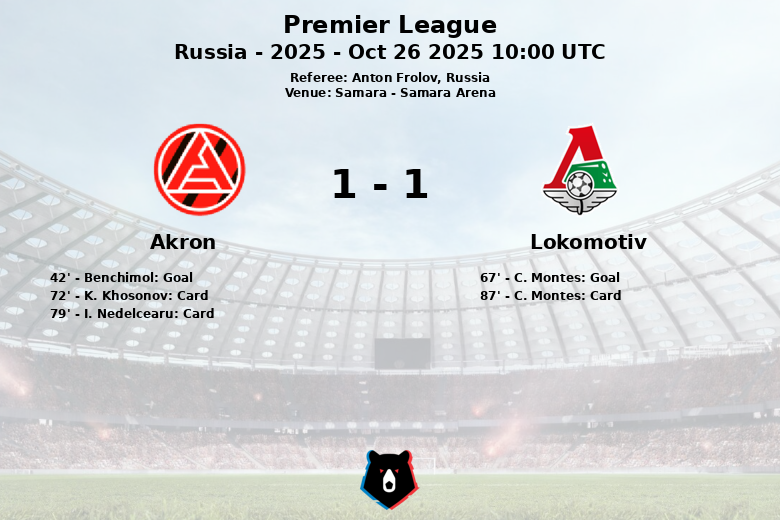 Akron_Lokomotiv_1400128