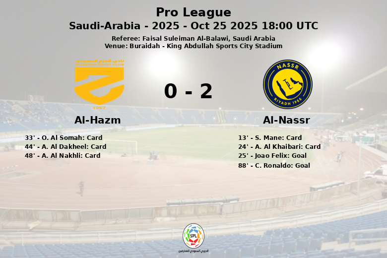 Al-Hazm_Al-Nassr_1435966