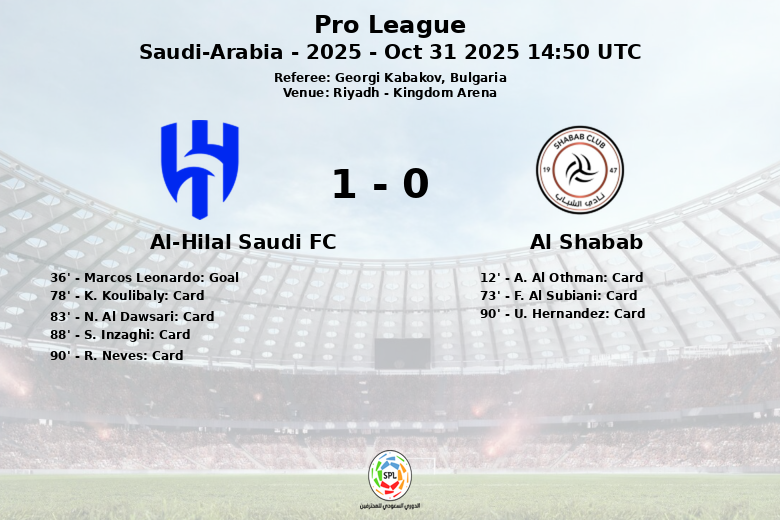 Al-Hilal Saudi FC_Al Shabab_1435970