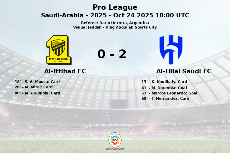 Al-Ittihad FC_Al-Hilal Saudi FC_1435963