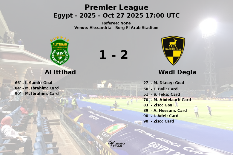 Al Ittihad_Wadi Degla_1418873