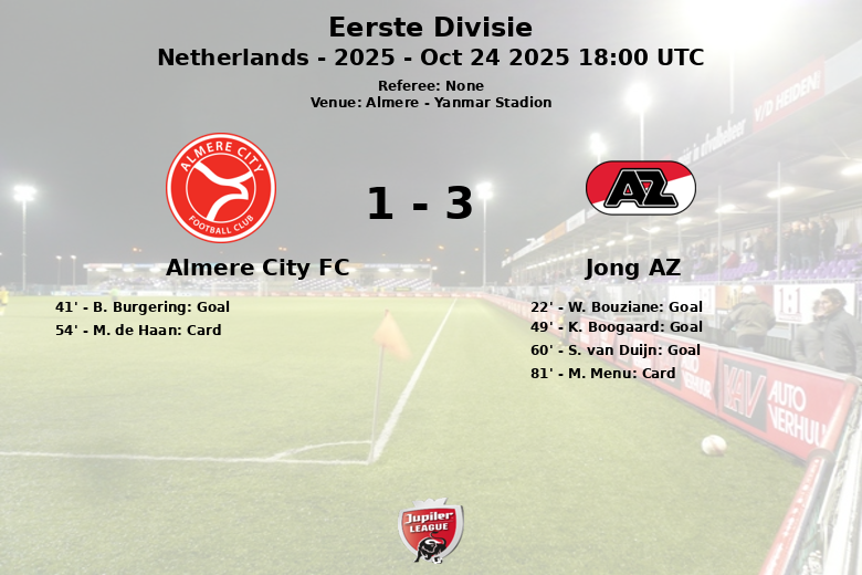 Almere City FC_Jong AZ_1382034