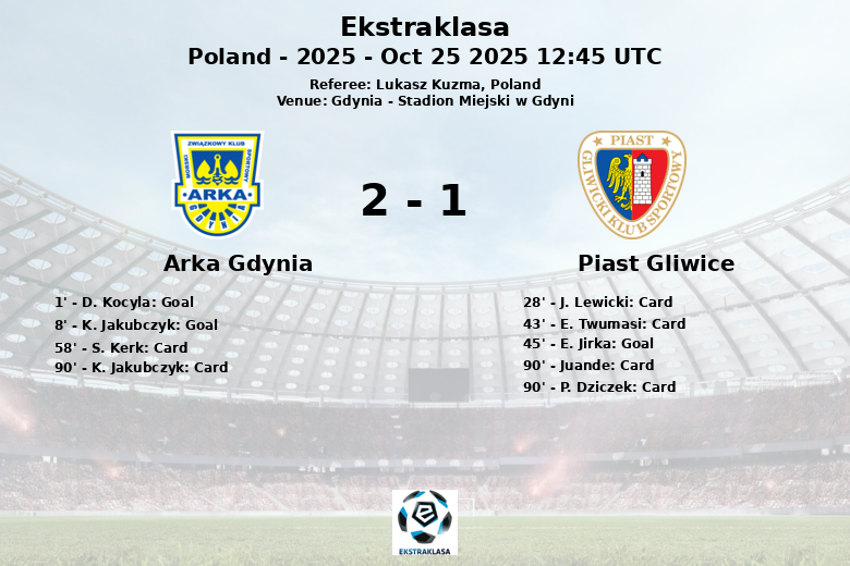 Arka Gdynia_Piast Gliwice_1380492