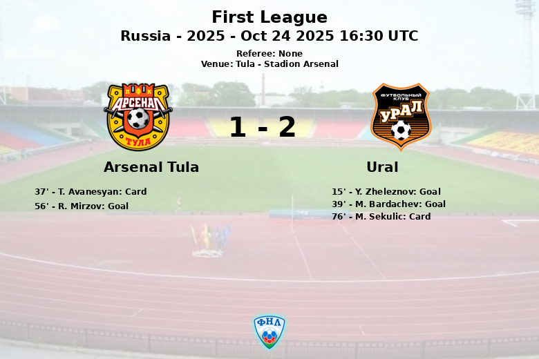 Arsenal Tula_Ural_1481487