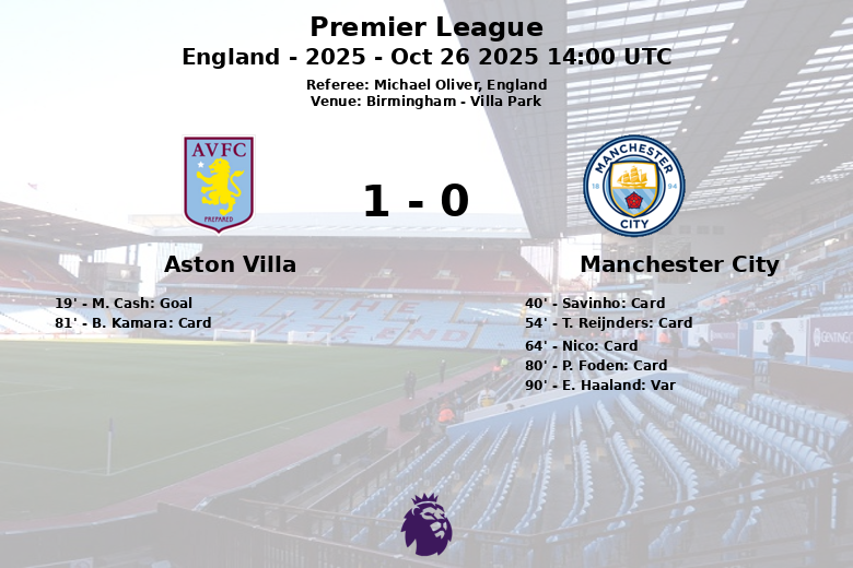 Aston Villa_Manchester City_1379050