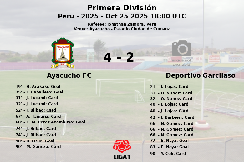 Ayacucho FC_Deportivo Garcilaso_1480998