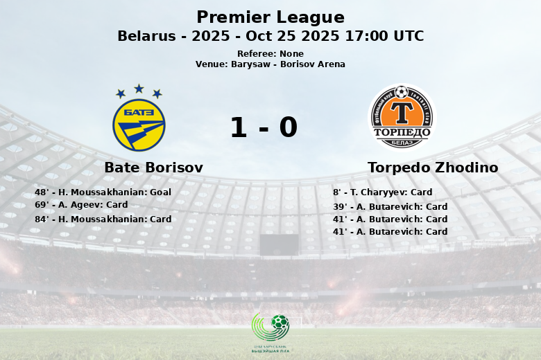 Bate Borisov_Torpedo Zhodino_1357014