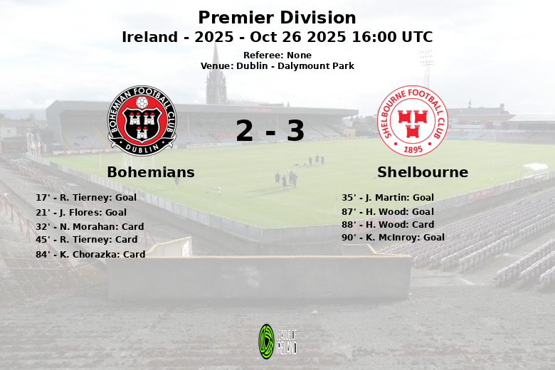 Bohemians_Shelbourne_1340691