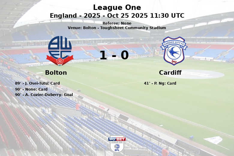 Bolton_Cardiff_1387270