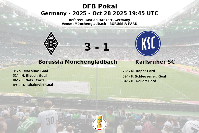 Borussia Mönchengladbach_Karlsruher SC_1463464