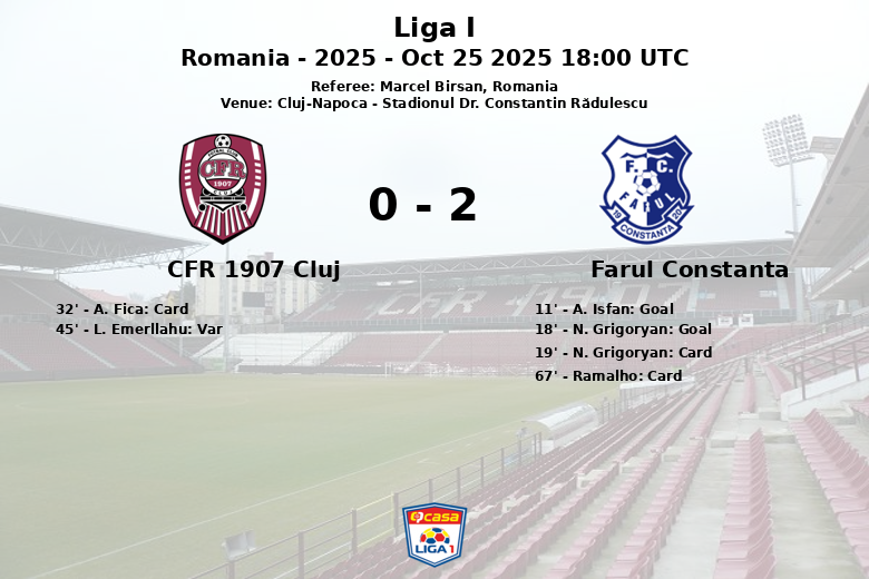 CFR 1907 Cluj_Farul Constanta_1385864