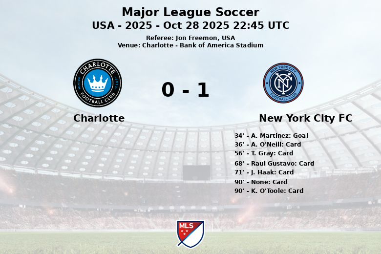 Charlotte_New York City FC_1482403