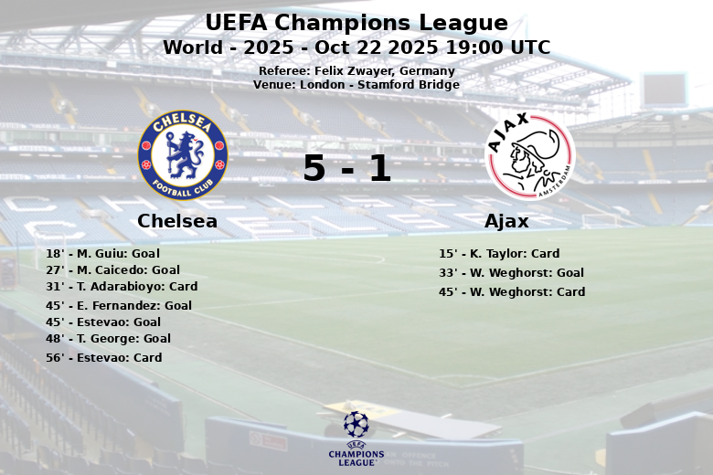 Chelsea_Ajax_1451070