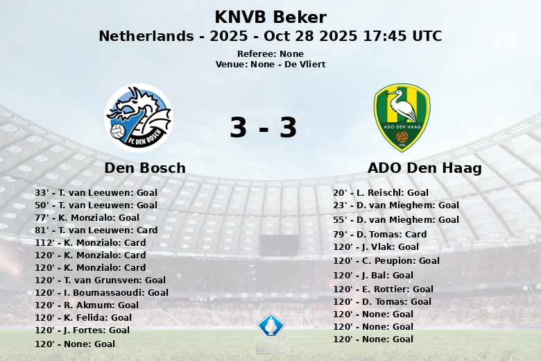 Den Bosch_ADO Den Haag_1477433