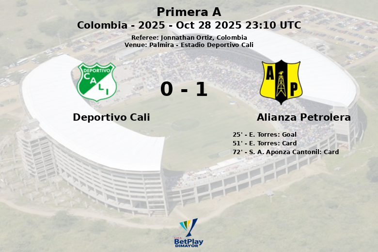 Deportivo Cali_Alianza Petrolera_1392517
