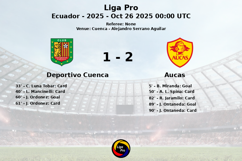 Deportivo Cuenca_Aucas_1479541