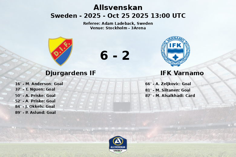 Djurgardens IF_IFK Varnamo_1342163