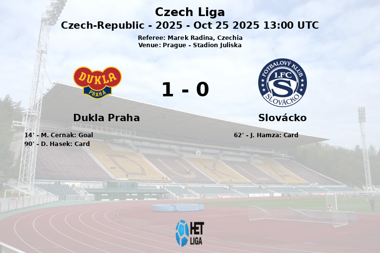 Dukla Praha_Slovácko_1384747