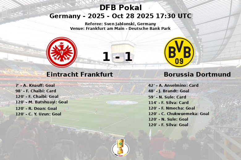 Eintracht Frankfurt_Borussia Dortmund_1463459
