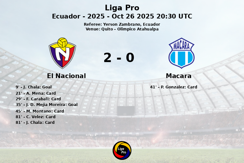 El Nacional_Macara_1479542