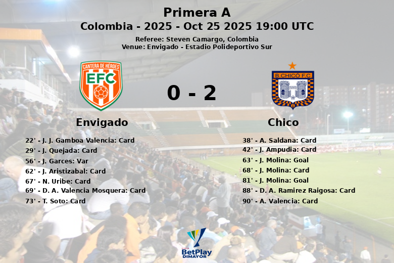 Envigado_Chico_1392509