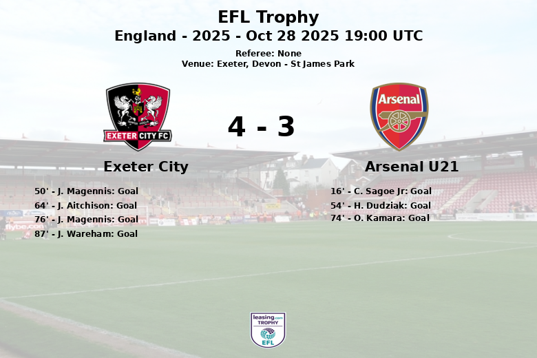 Exeter City_Arsenal U21_1444602