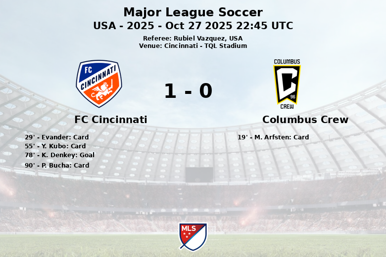 FC Cincinnati_Columbus Crew_1482404
