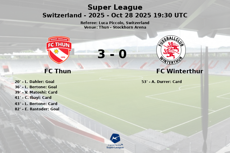 FC Thun_FC Winterthur_1382359