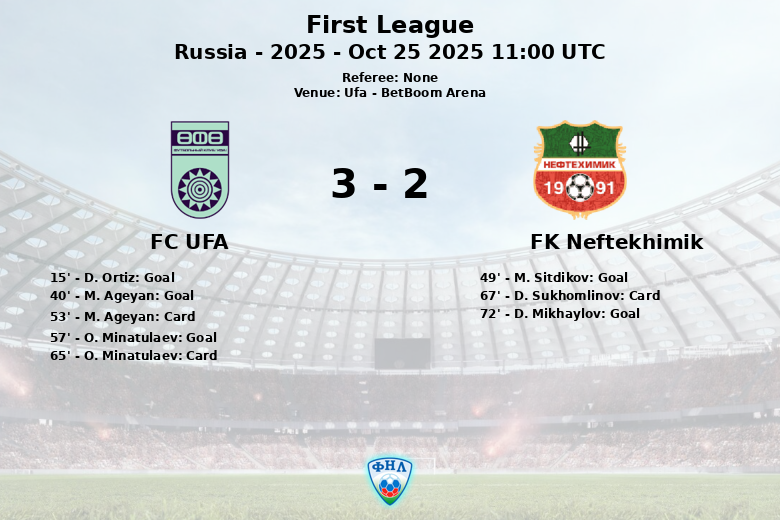 FC UFA_FK Neftekhimik_1481489