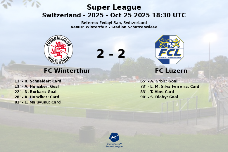 FC Winterthur_FC Luzern_1382349