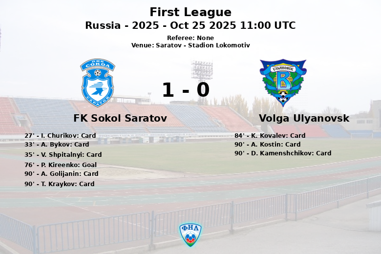 FK Sokol Saratov_Volga Ulyanovsk_1481488