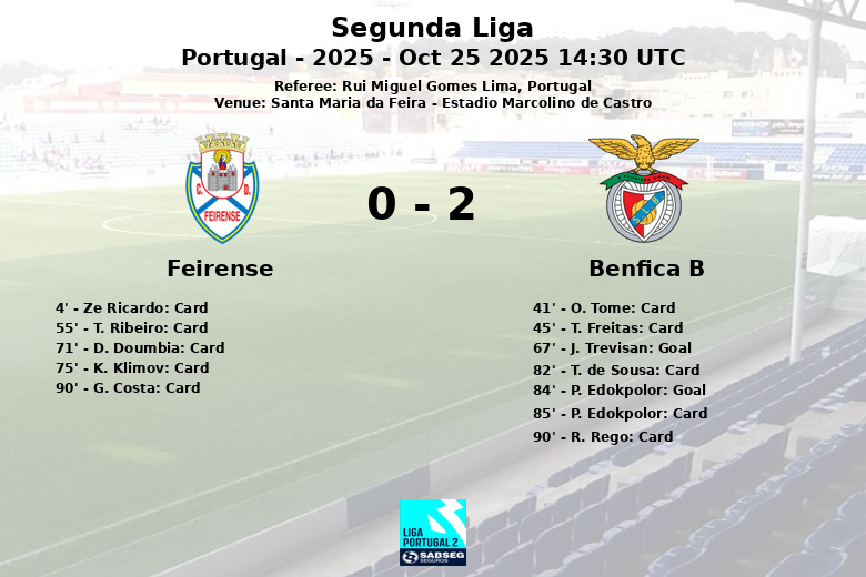 Feirense_Benfica B_1398034