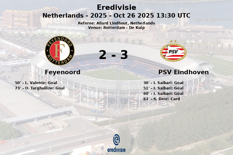 Feyenoord_PSV Eindhoven_1380954